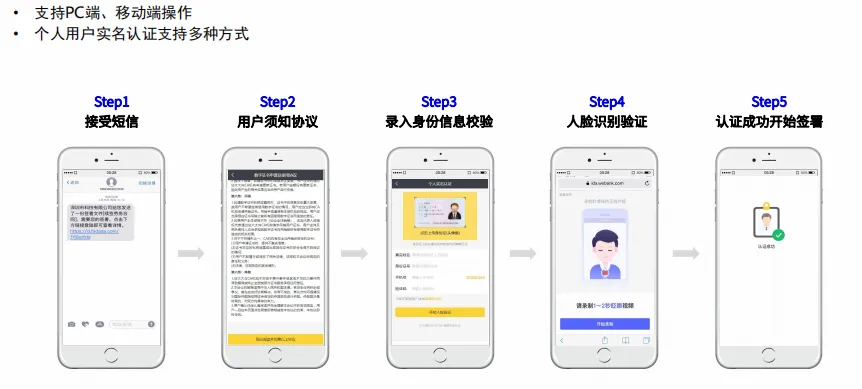 赋能数智物流时代,万联易达依托法大大电子签实现运输全场景合规提效!