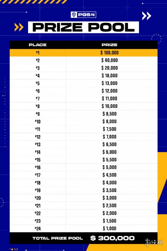 KRAFTON宣布PUBG全球电竞赛事PGS 4火热开赛