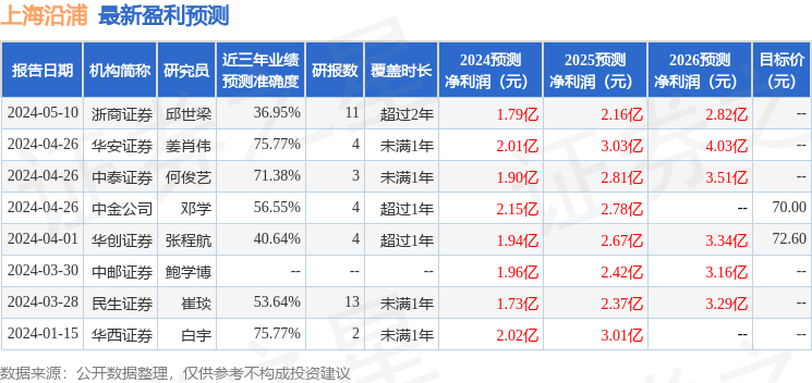 上海沿浦：5月28日接受机构调研，申万宏源参与