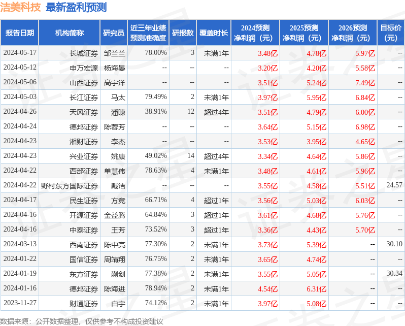 洁美科技：景顺长城、财通资管等多家机构于5月31日调研我司
