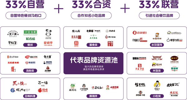 同心同行 创赢未来 