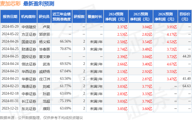 麦加芯彩：中信证券、远信投资等多家机构于6月3日调研我司