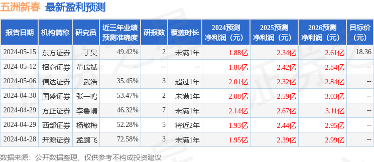 五洲新春：6月4日组织现场参观活动，富国基金参与