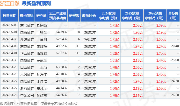 浙江自然：6月5日召开业绩说明会，面向全体股东参与