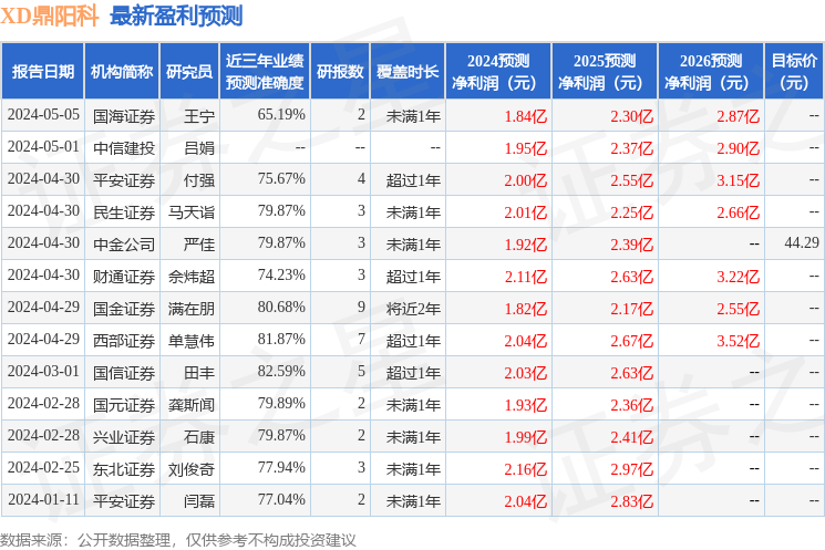 鼎阳科技：6月4日接受机构调研，国信证券股份有限公司、贝莱德基金管理有限公司参与