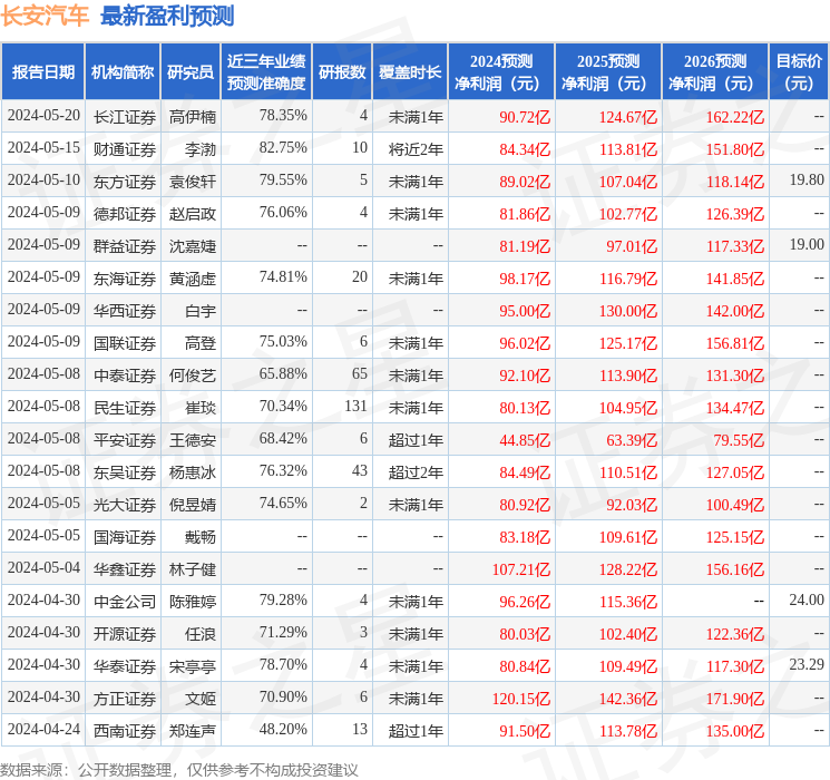 长安汽车：资本国际投资者于6月5日调研我司