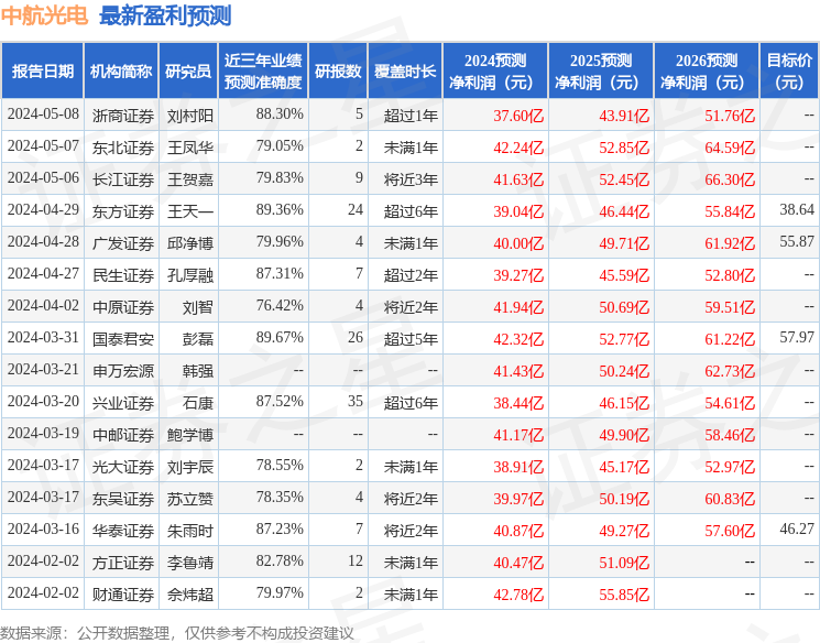 中航光电：6月4日接受机构调研，包括知名机构千合资本的多家机构参与