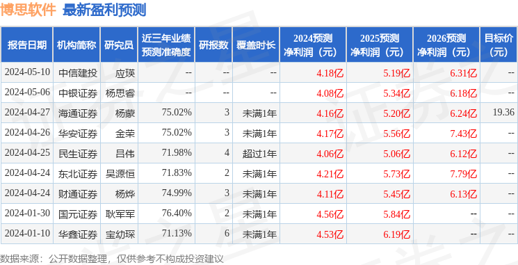 博思软件：海富通基金、中意资管等多家机构于6月4日调研我司
