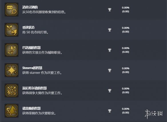 《八方旅人》PS版奖杯公开：1白金4金18银 共计29座！