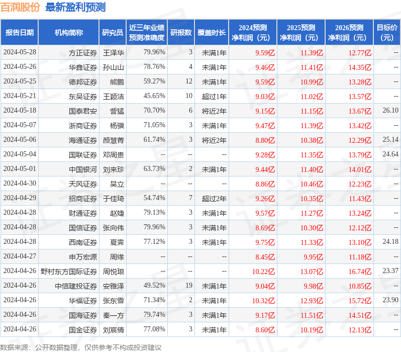 百润股份：国泰君安、华安证券等多家机构于6月5日调研我司