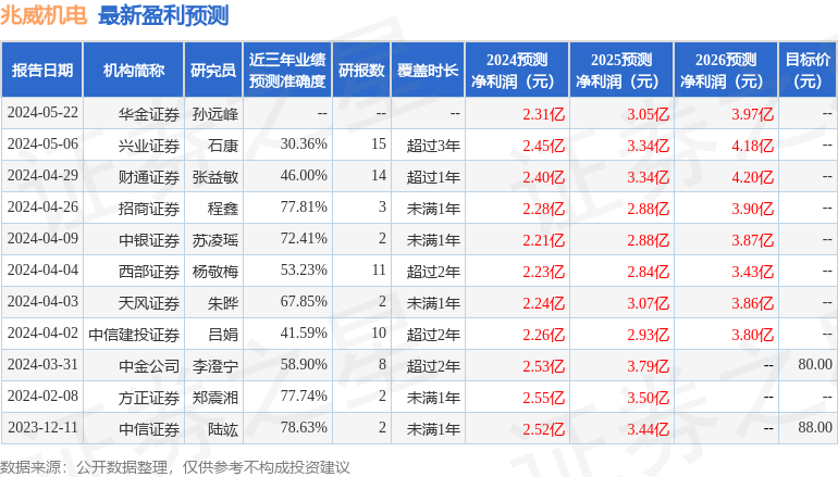 兆威机电：6月6日接受机构调研，乾成资本、慎知资产等多家机构参与