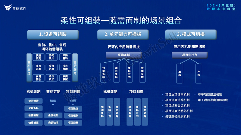 共探装备新未来 2024鼎捷全流程数字化与AI云应用论坛圆满举办