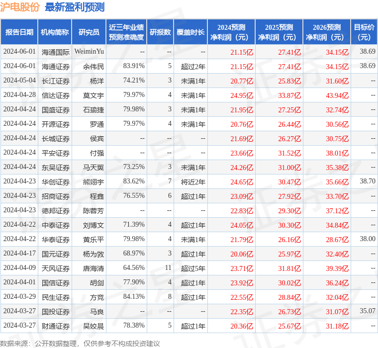 沪电股份：6月7日接受机构调研，花旗环球金融亚洲有限公司、Capella等多家机构参与