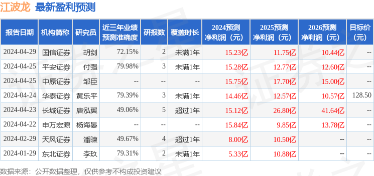江波龙：6月4日接受机构调研，Polymer Capital、中信证券等多家机构参与