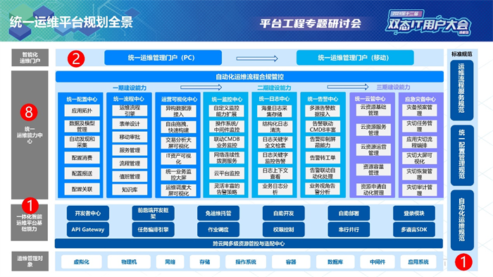 第十二届双态IT用户大会·嘉为蓝鲸平台工程专题研讨会圆满落幕！