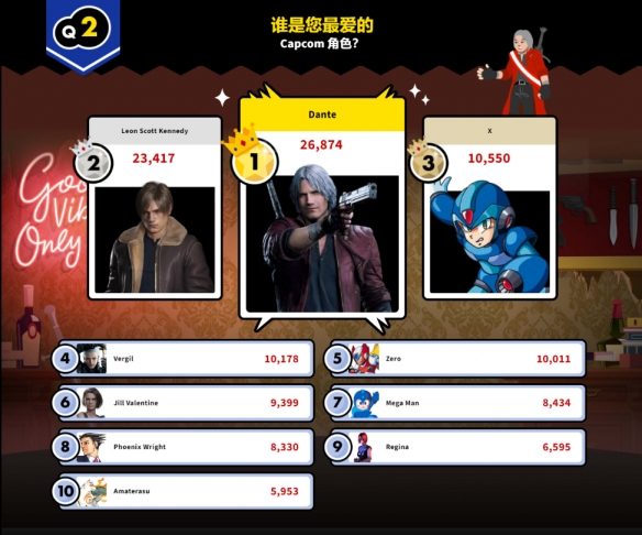 Capcom超级评选结果出炉，《鬼泣》系列获得双胜！