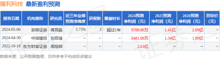 隆利科技：华福证券、汇合创世投资等多家机构于6月13日调研我司