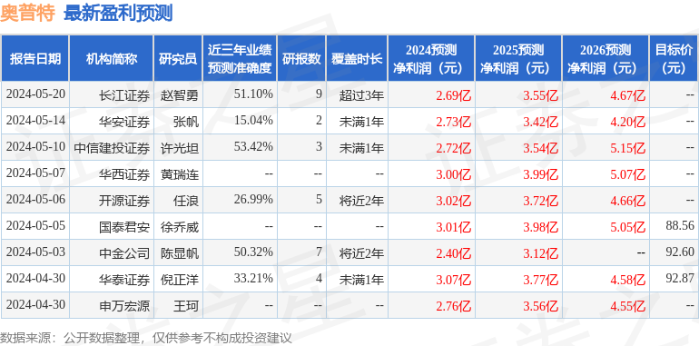 奥普特：6月13日接受机构调研，博时基金、睿亿投资等多家机构参与