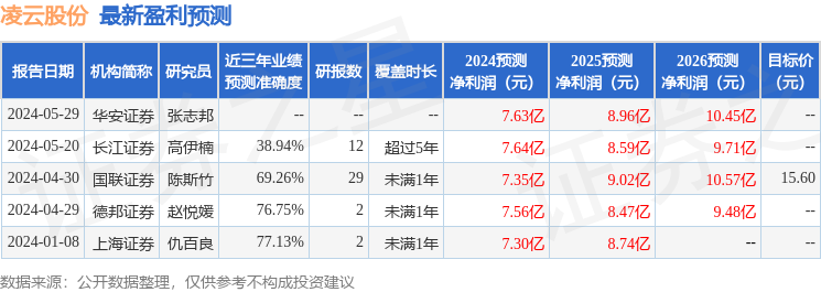 凌云股份：6月14日接受机构调研，投资者参与