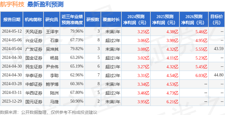 航宇科技：兴业证券、中信资管等多家机构于6月12日调研我司