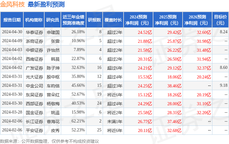 金风科技：6月14日召开业绩说明会，投资者参与
