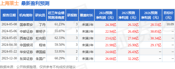 上海莱士：有知名机构彤源投资参与的多家机构于6月14日调研我司
