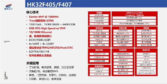 2024年度航顺芯片HK32MCU新品发布，赋能创芯，共筑生态
