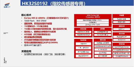 2024年度航顺芯片HK32MCU新品发布，赋能创芯，共筑生态