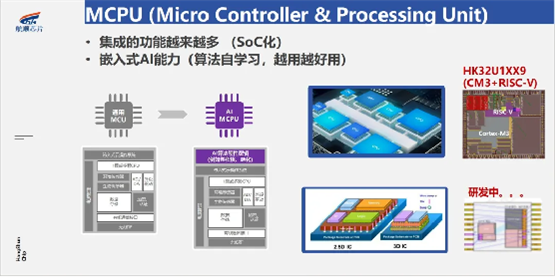 2024年度航顺芯片HK32MCU新品发布，赋能创芯，共筑生态