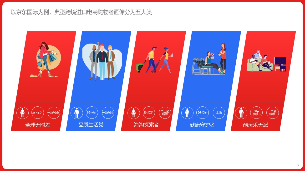 尼尔森IQ联合京东国际发布《2024年中国跨境进口消费趋势白皮书》