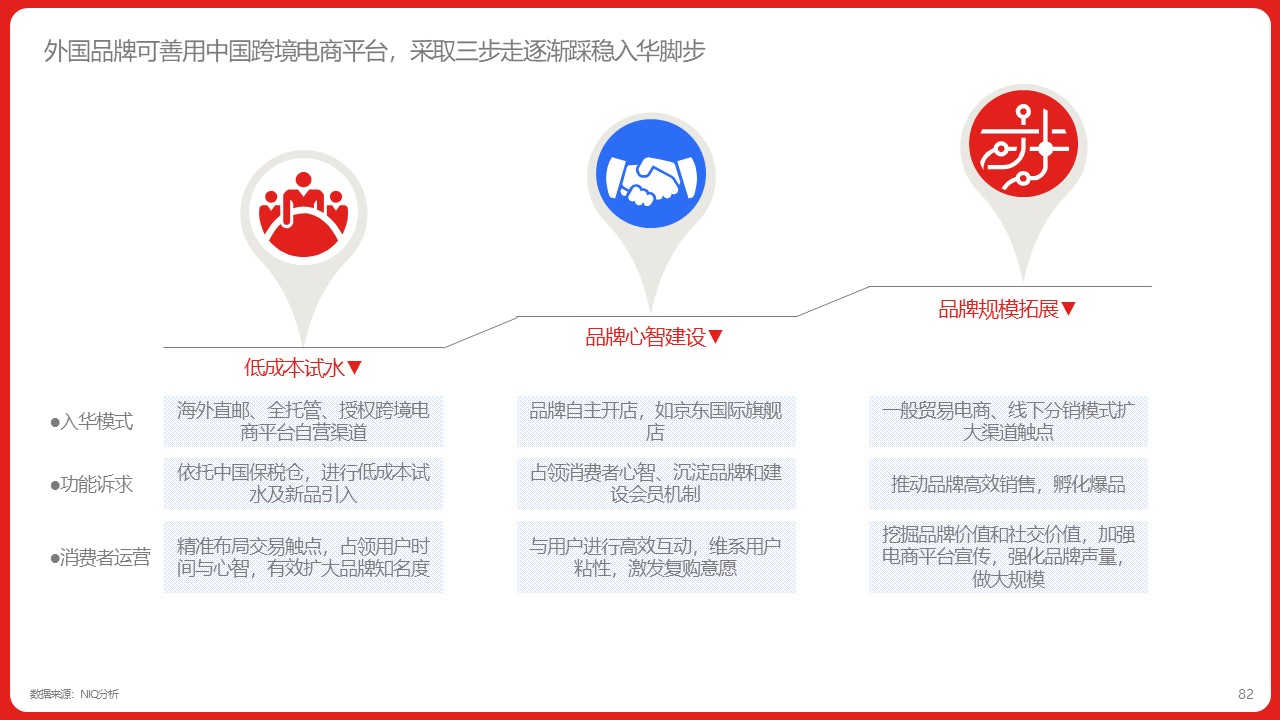 尼尔森IQ联合京东国际发布《2024年中国跨境进口消费趋势白皮书》