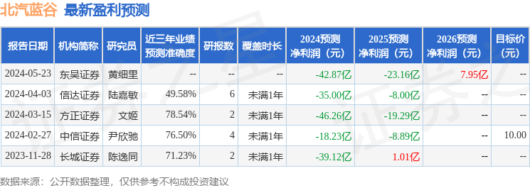 北汽蓝谷：6月14日召开分析师会议，中信建投、中信证券等多家机构参与