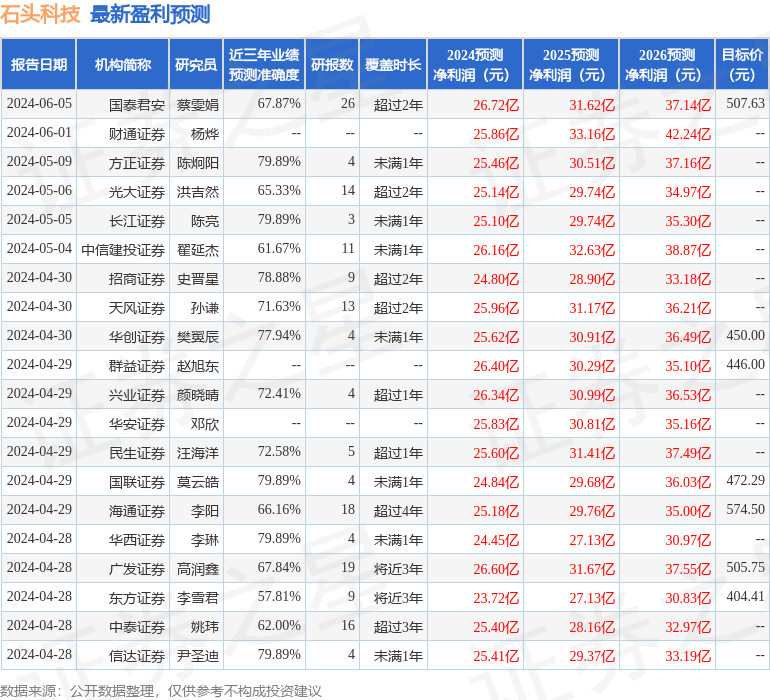石头科技：6月14日组织现场参观活动，Eastspring Investments、博时基金管理有限公司等多家机构参与