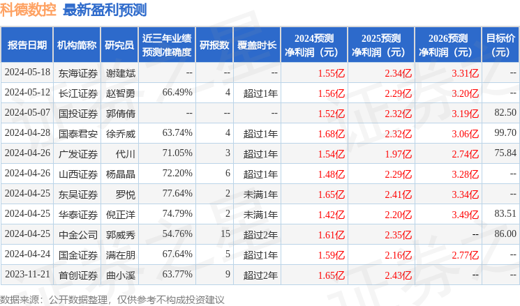 科德数控：6月13日组织现场参观活动，中信证券、农银汇理基金等多家机构参与
