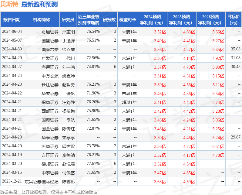 贝斯特：中信建投、大筝资管等多家机构于6月17日调研我司