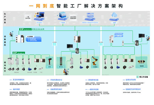 直击2024上海光伏展：英孚康ICC系列PLC助力光伏降本增效