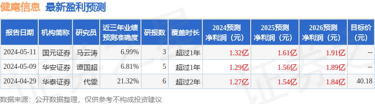 健麾信息：6月13日召开业绩说明会，投资者参与