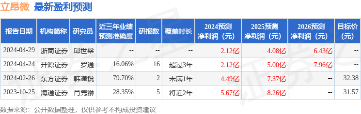 立昂微：6月17日接受机构调研，包括知名机构聚鸣投资的多家机构参与