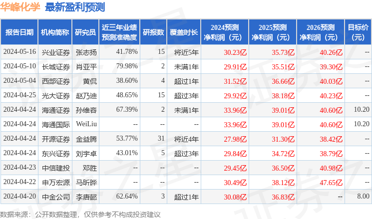 华峰化学：财通证券、恒越基金等多家机构于6月17日调研我司