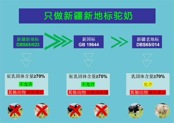 搞事情，那拉这次真的玩大了！那拉集团深耕驼奶产业链只为一杯真驼奶