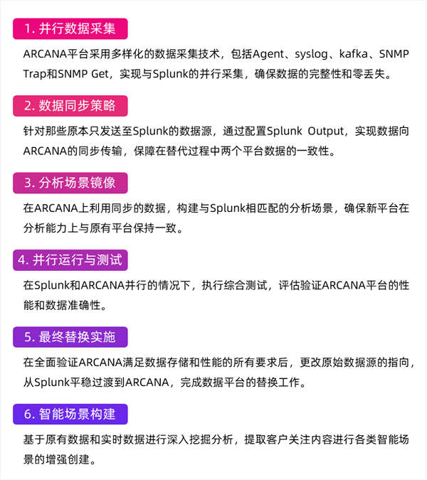 鼎茂科技助力金融客户，使用ARCANA平滑完成Splunk国产化替代，并升级数智运营体系