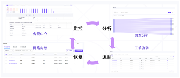 鼎茂科技助力金融客户，使用ARCANA平滑完成Splunk国产化替代，并升级数智运营体系