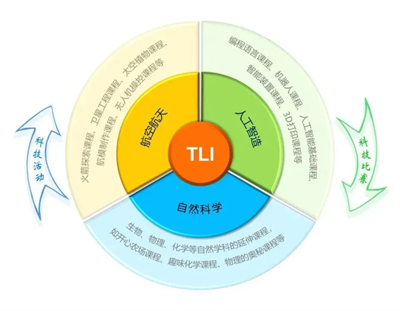 内江天立学校闪耀NOC大赛，学子荣获AI创新编程复赛一等奖