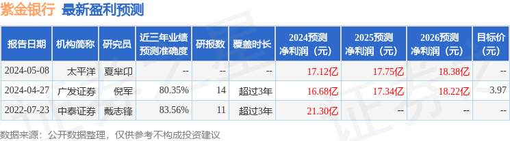紫金银行：6月18日接受机构调研，华福证券、华安基金参与