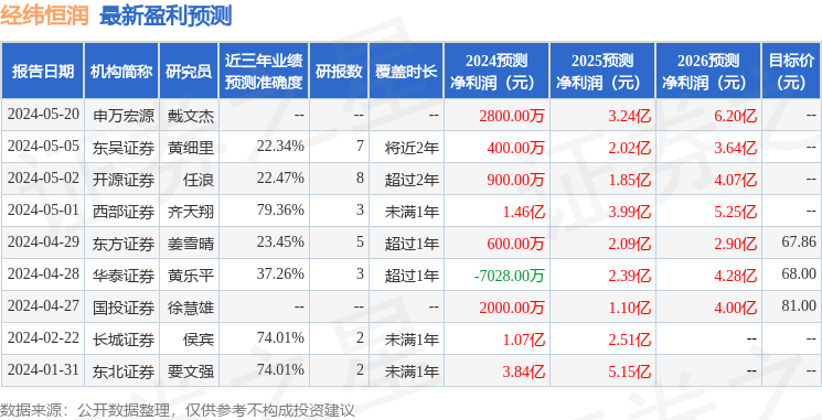 经纬恒润：长江证券、英大保险等多家机构于6月18日调研我司