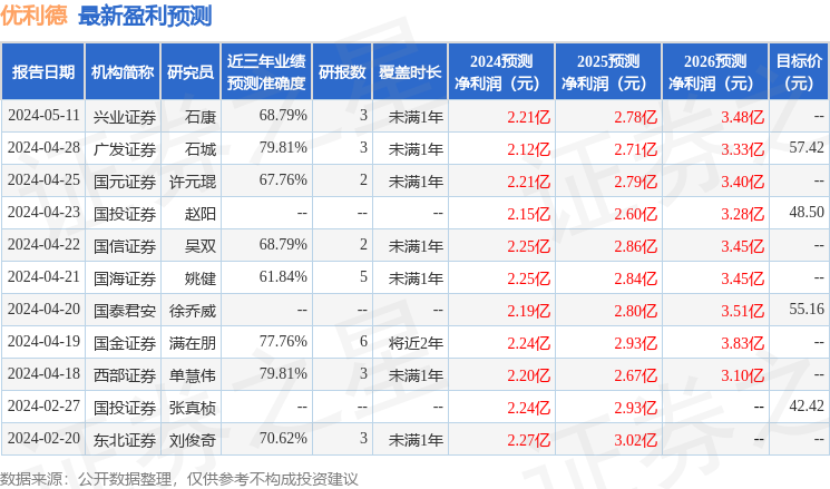 优利德：6月18日接受机构调研，广东弘安资产管理有限公司、广州明玥私募证券投资基金管理有限公司等多家机构参与