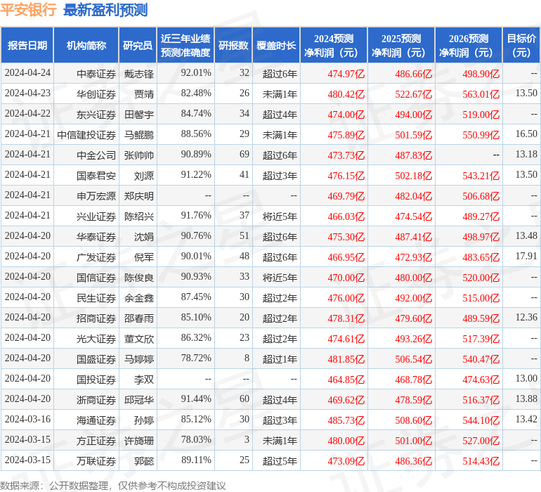 平安银行：6月18日接受机构调研，投资者参与