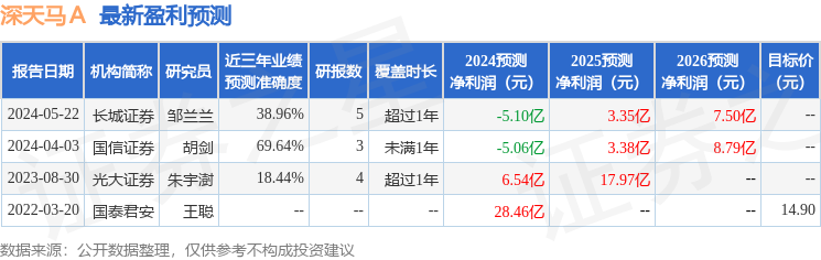 深天马Ａ：6月17日接受机构调研，中欧瑞博、交银施罗德基金等多家机构参与