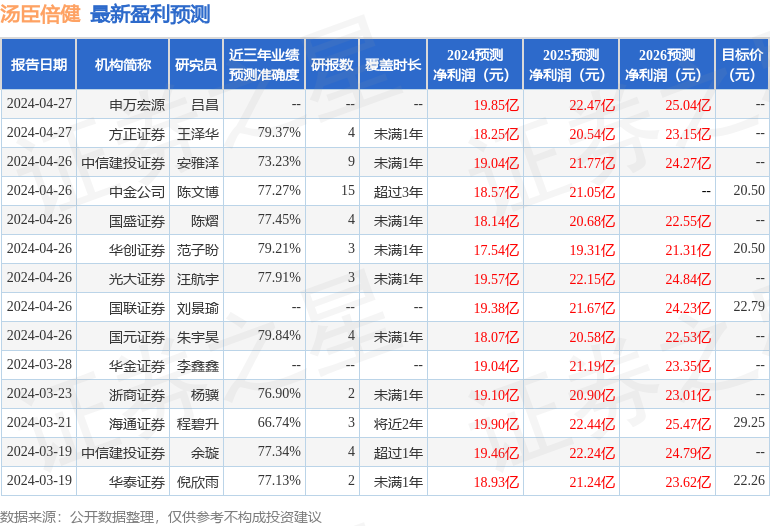 汤臣倍健：三井住友德思资管投资者于6月19日调研我司