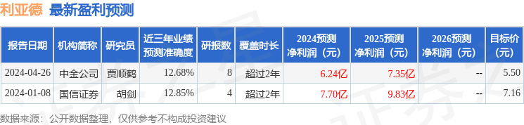利亚德：6月19日接受机构调研，华福证券参与